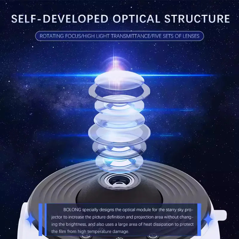 Проектор галактики и звёздного неба 360°