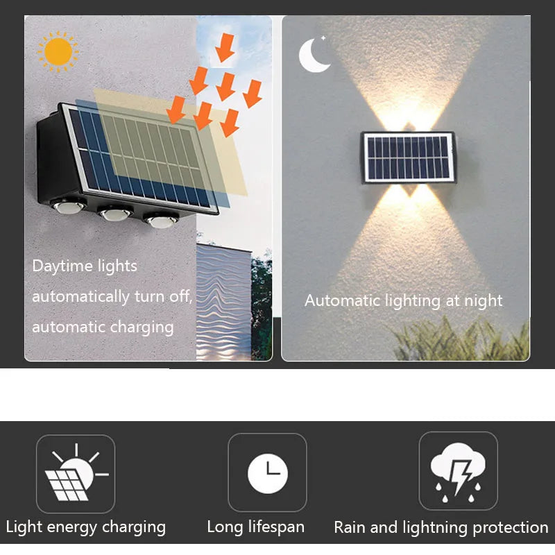Водонепроницаемое солнечное освещение для фасада