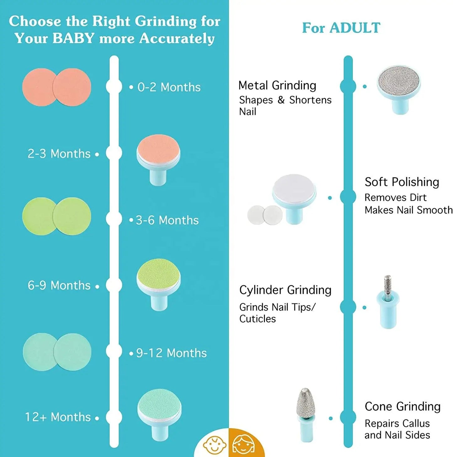 Электрический детский ногтерез безопасность и комфорт