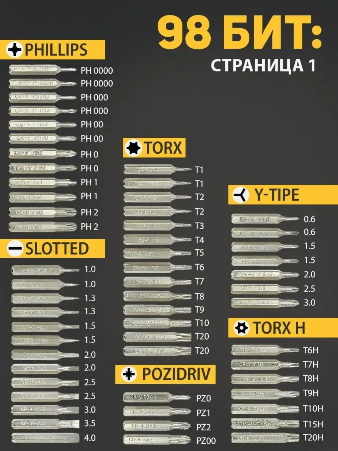 Профессиональный набор отвёрток 115-в-1