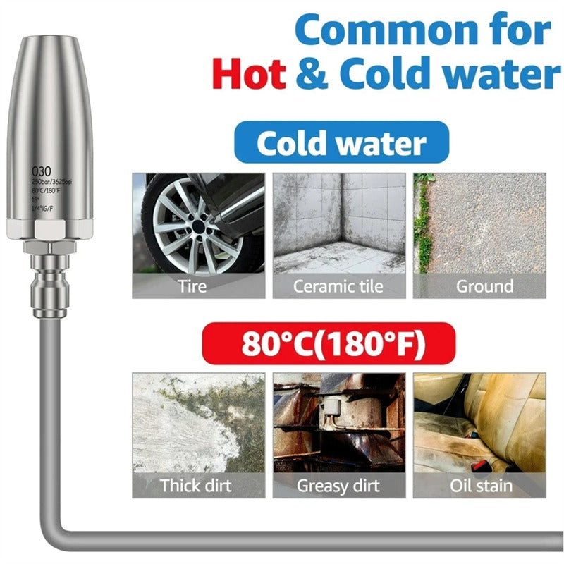 Турбонасадка для мойки высокого давления