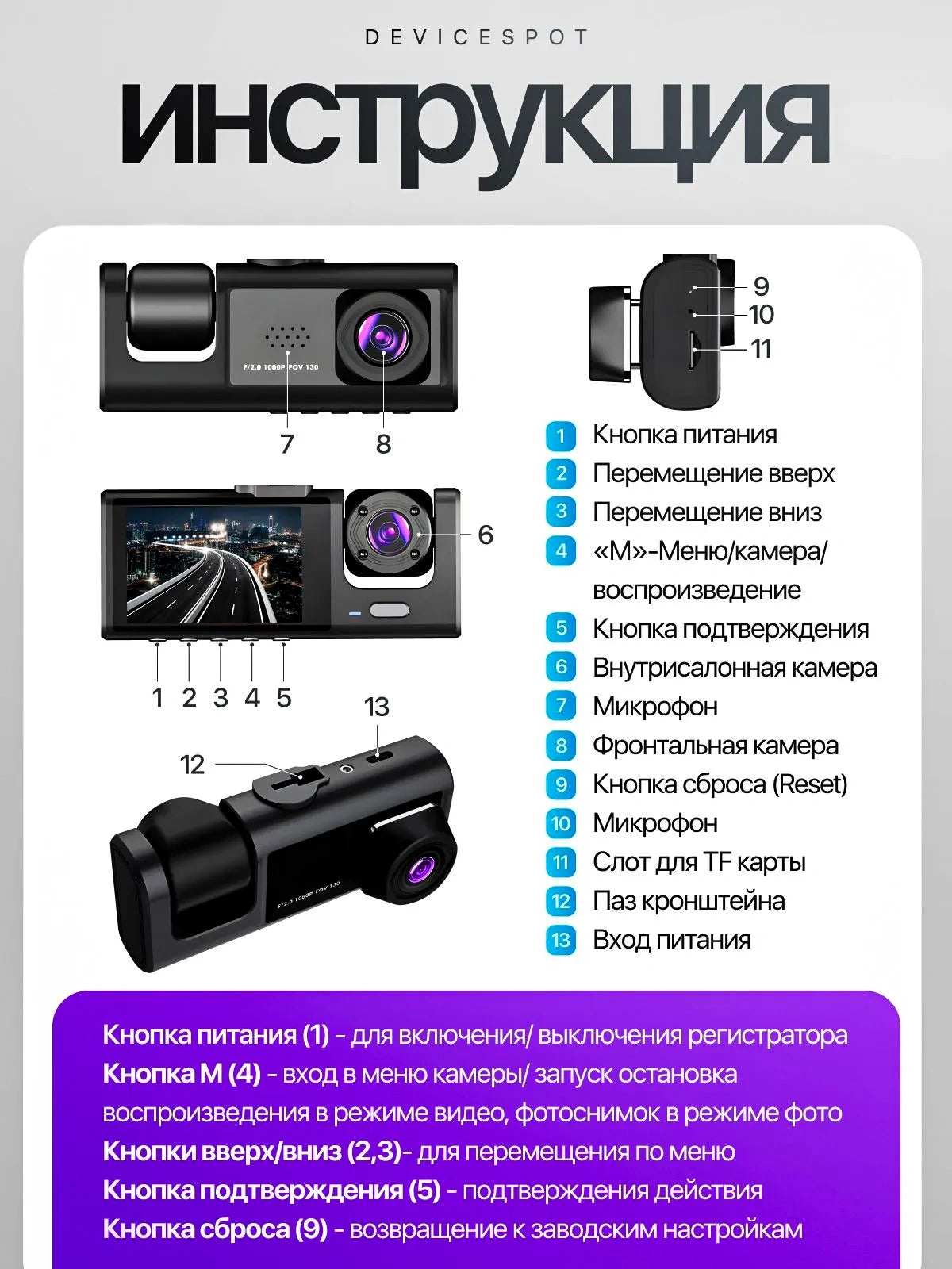 DVR многокамерный Guardian-Vision с обзором 360°