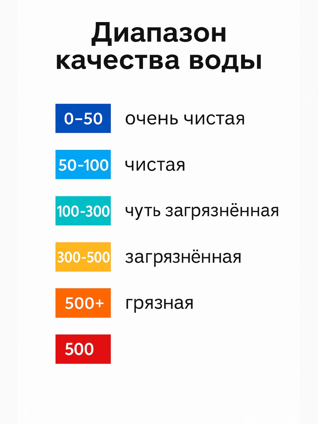 Тестер качества воды с цифровой точностью